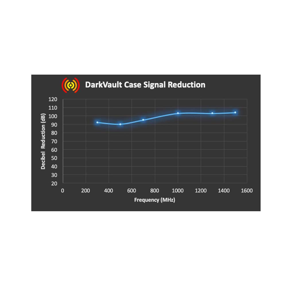 THYRM | DarkVault Comms | Svart