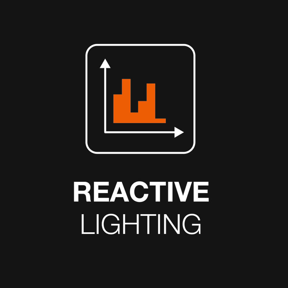 PETZL | SWIFT RL PRO