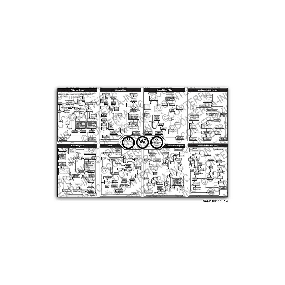 CONTERRA | First Aid 