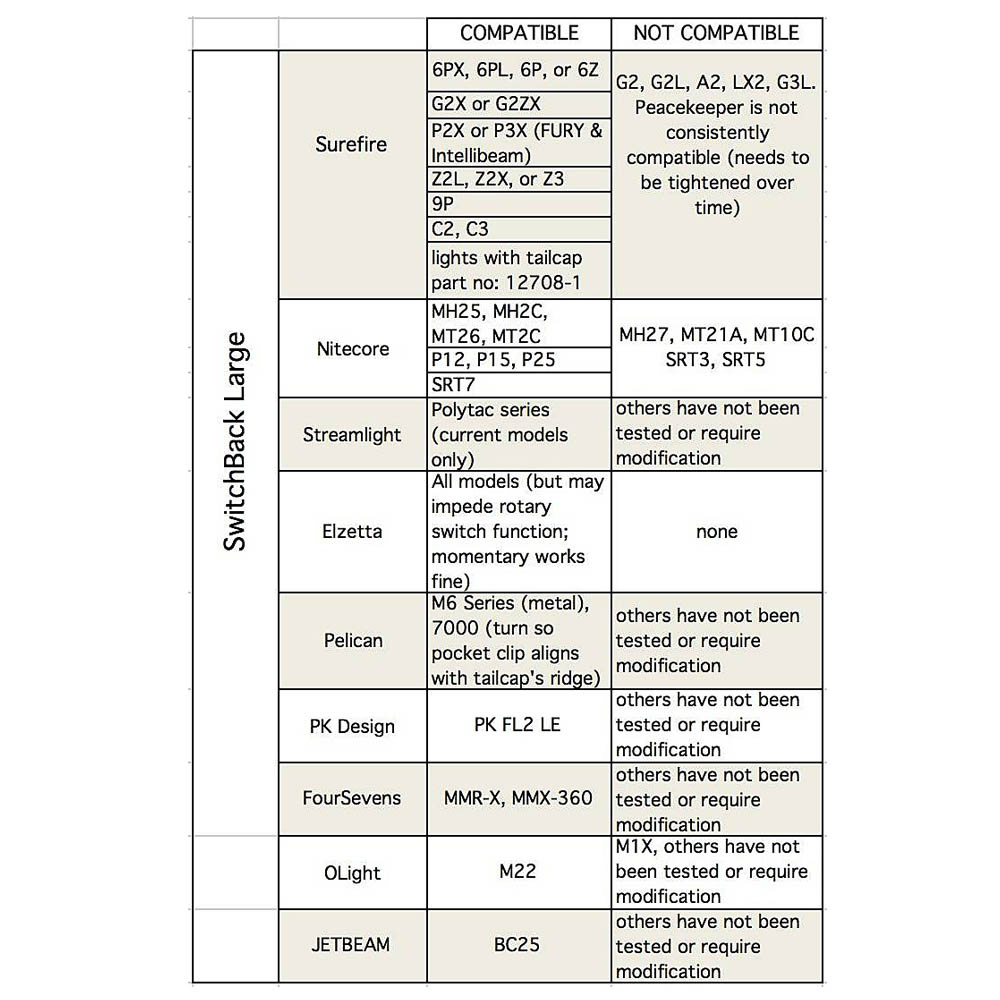 THYRM | SwitchBack Large | Svart