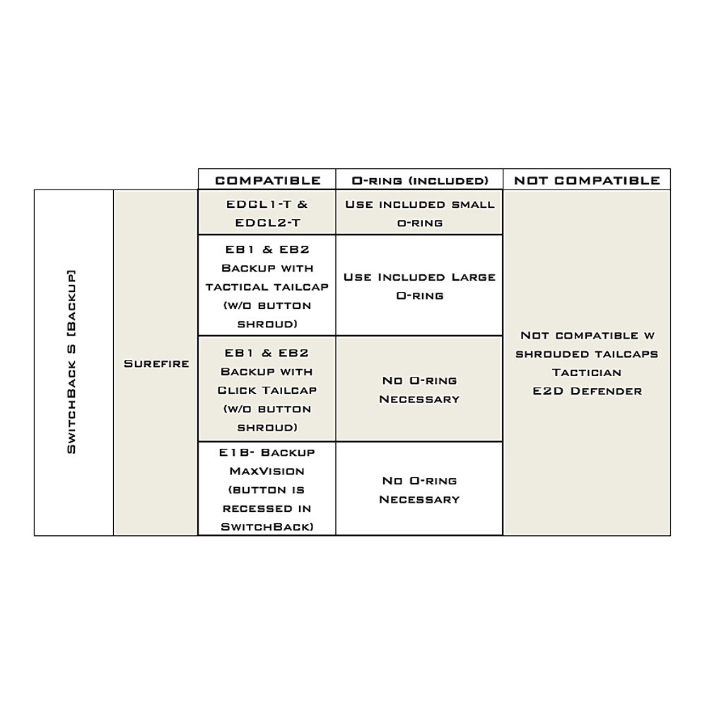 THYRM | SwitchBack S Backup Flashlight Ring | Urban Grey