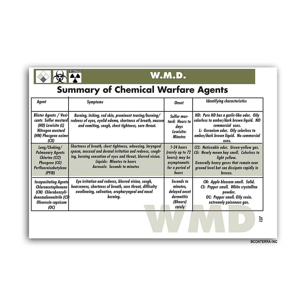 CONTERRA | Tactical Medical Field Guide